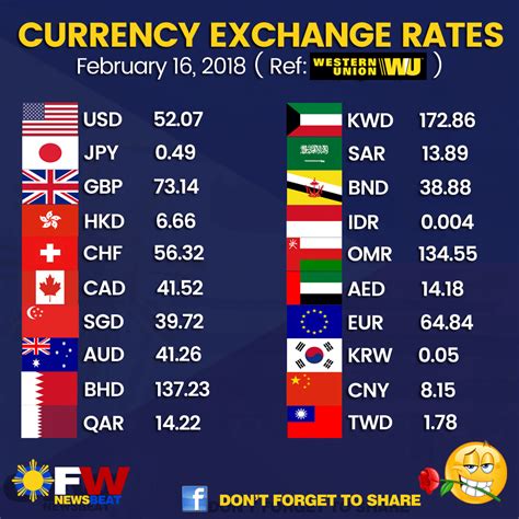 eastern bank exchange rate